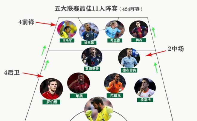 稳步发力